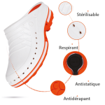 Sabot autoclavable CLOG